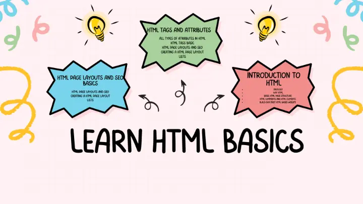 learn html basics all three days topics flowchart 